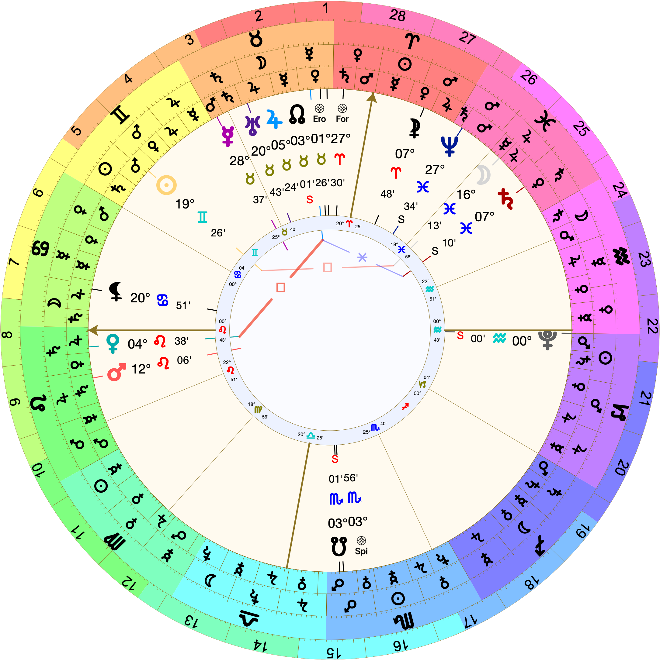 Astrological chart (Placidus houses) with 00º Leo rising. The Sun is in the 11th at 19º Gemini. The Moon is in the 8th near the cusp at 16º Pisces. Venus rules the 11th from the 1st at 04º Leo. Mars is also in the 1st at 12º Leo.