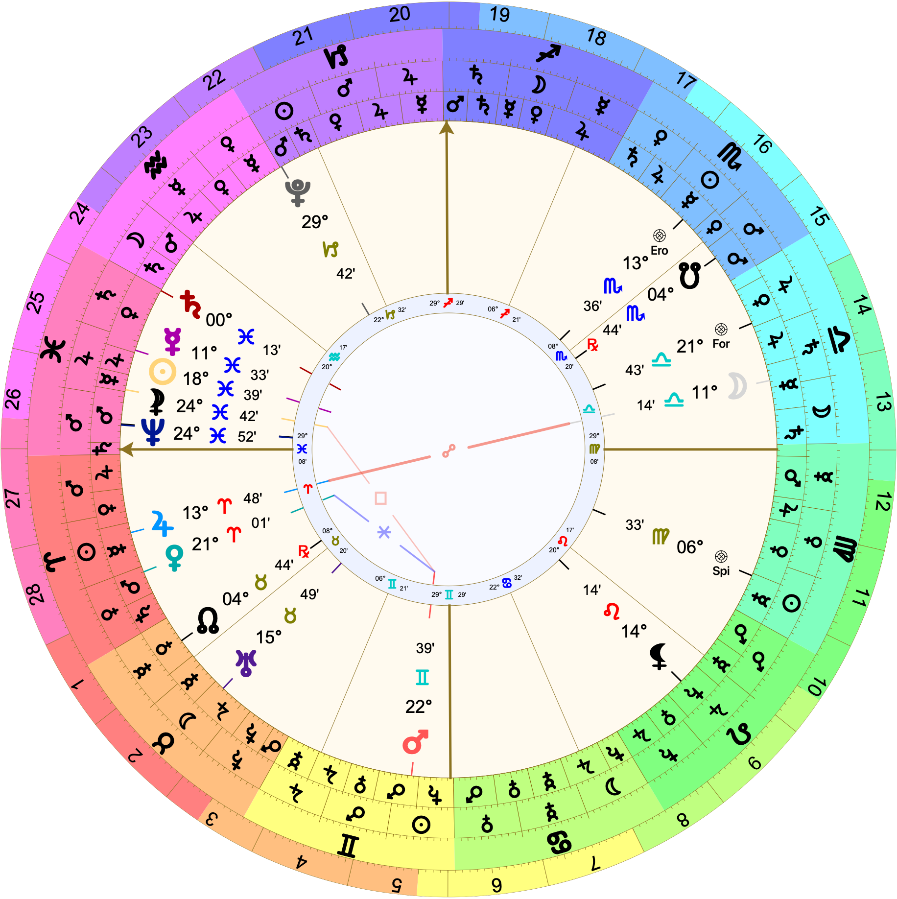 Astrological chart with Placidus houses with 29º Pisces rising. Jupiter is in the 1st at 13º Aries. the Moon is in the 7th at 11º Libra. The Sun is in the 12th at 18º Pisces. Mars is in the 3rd at 22º Gemini.