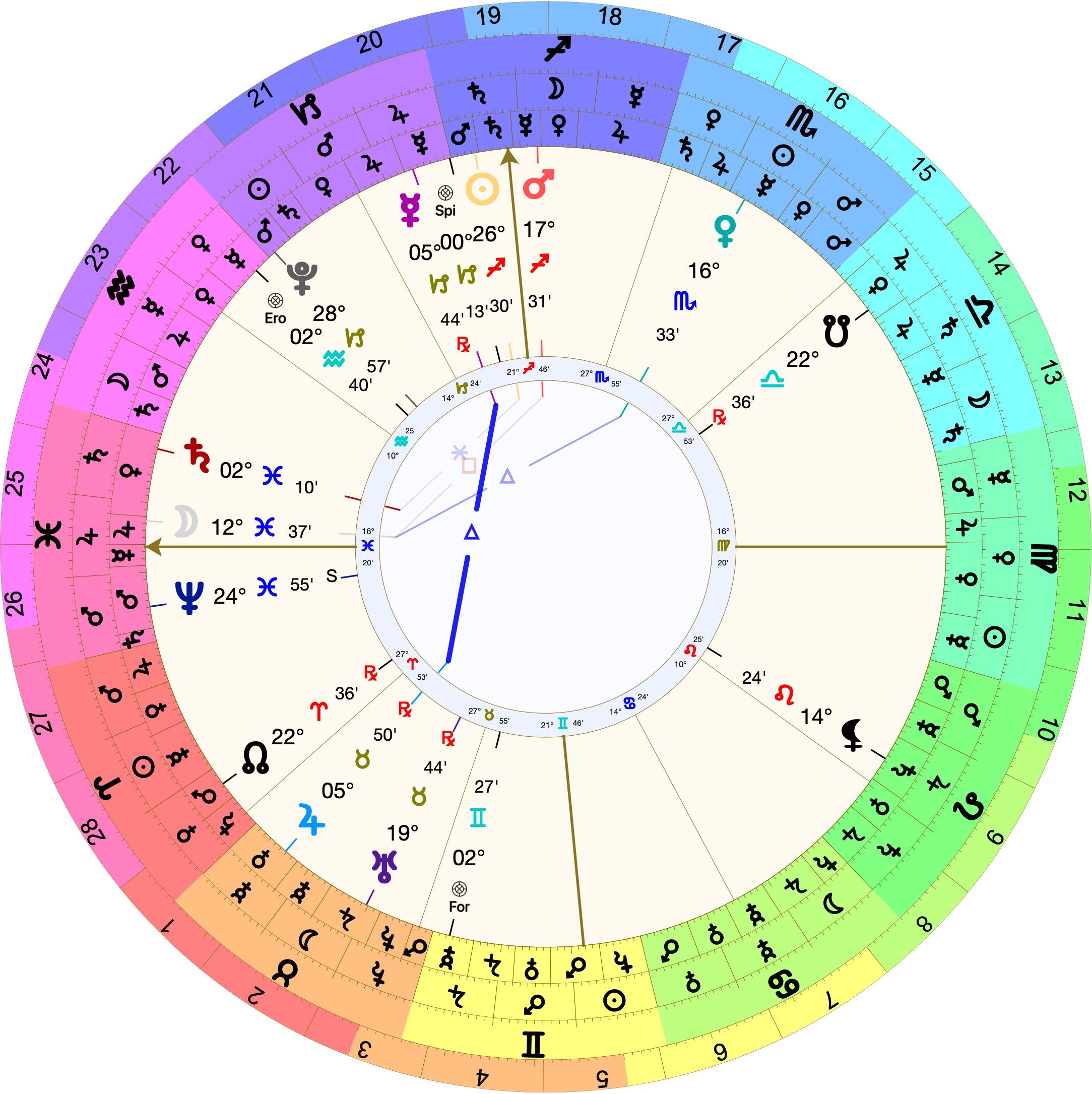 Astrological chart (Placidus houses) with 16º Pisces rising. The Moon is at 12º Pisces applying to Venus, ruler of the 8th, at 16º Scorpio. The Sun, ruler of the 6th, is on the midheaven at 26º Sagittarius, mutually applying with retrograde Mercury.