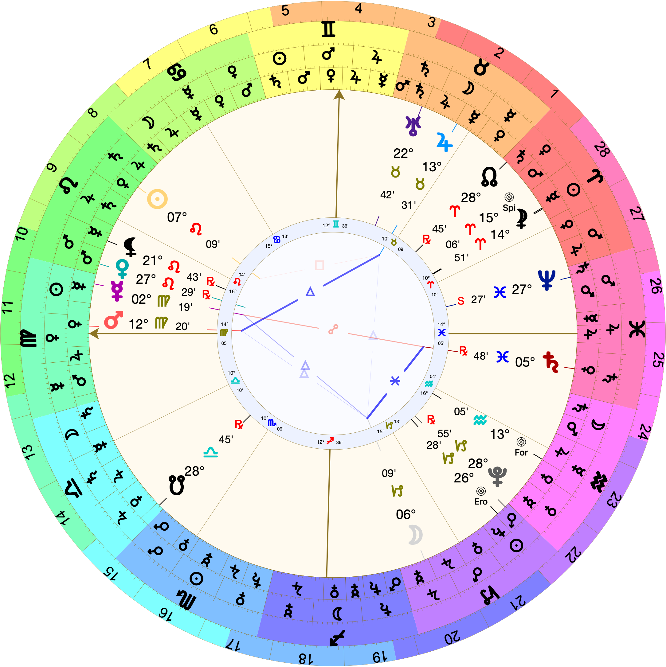 Astrological chart (Placidus houses) with 14º Virgo rising. Mercury is in the 12th at 2º Virgo. The MC is in Gemini. The Moon is in the 4th at 6º Capricorn. Saturn is in the 6th, retrograde at 5º Pisces.