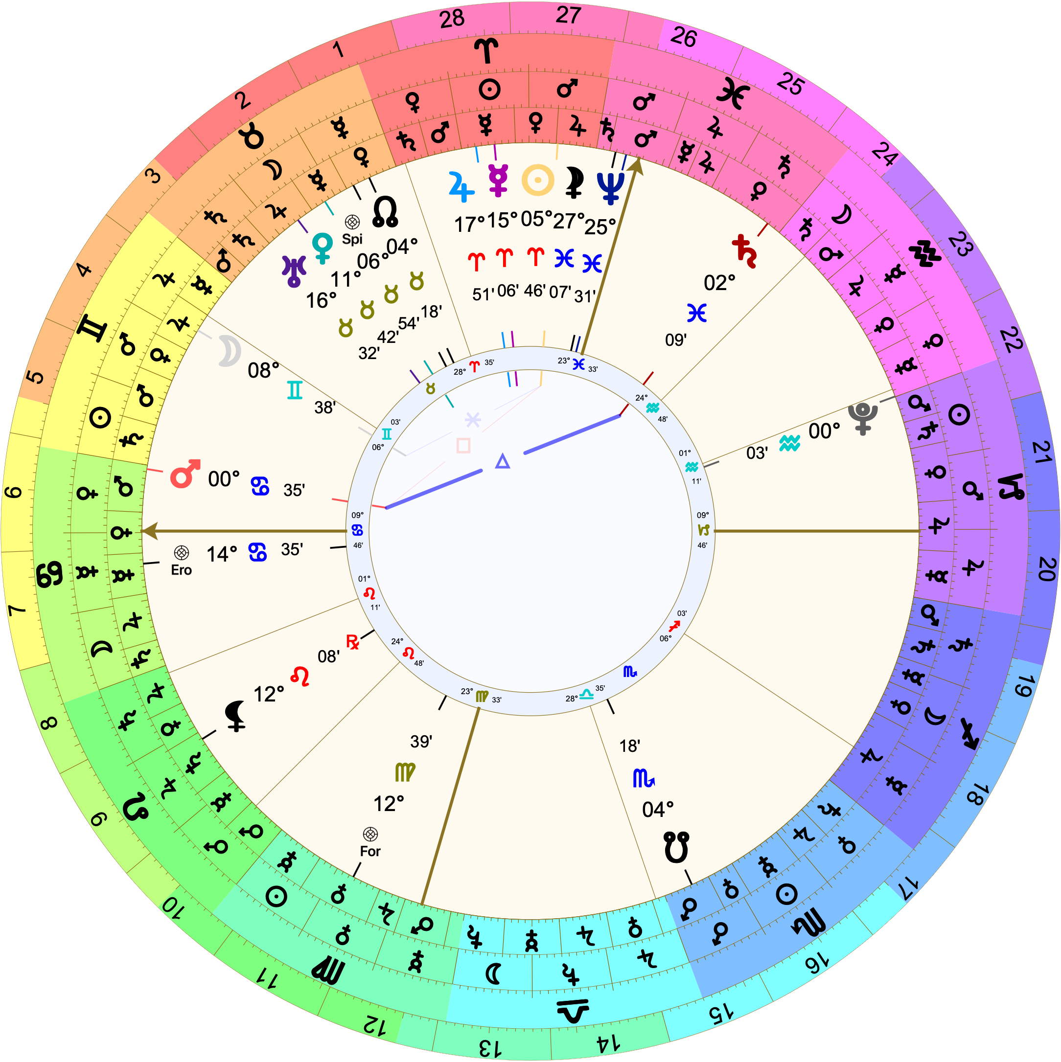 Astrological chart with Placidus houses with 09º Cancer rising. The Moon is in the 12th at 8º Gemini. Saturn is in the 9th at 2º Pisces. Mercury, ruler of the 4th, is in the 10th at 15º Aries. The Sun, ruling the 2nd, is at 5º Aries.